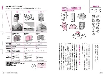 THE BOOK - 建築技術の図解 61dtp8qqN+L._AC_UF350,